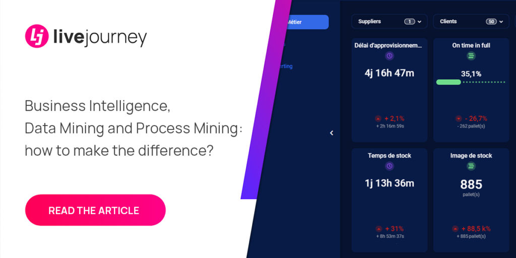 Difference between BI, Data Mining and Process Mining